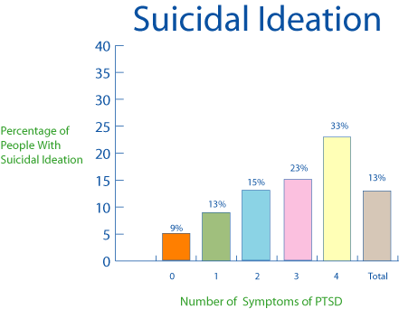 PTSDgraph