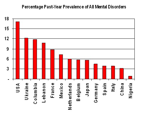 past-year-mental-disorders